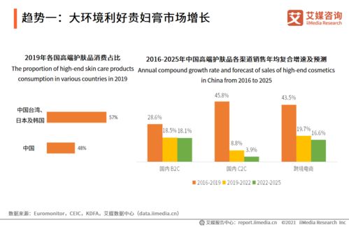 2020-2021年中國貴婦膏市場品牌分析及用戶調(diào)研報告
