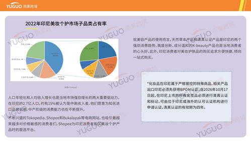 護(hù)膚產(chǎn)品出海全攻略 選品調(diào)研、市場分析與雨果跨境實(shí)戰(zhàn)洞察