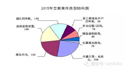 老趙談股 市場信息咨詢與調(diào)查的博客價(jià)值與策略