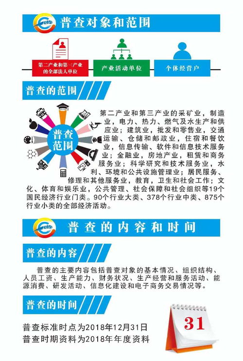 一圖讀懂 第四次全國經(jīng)濟(jì)普查中的市場信息咨詢與調(diào)查