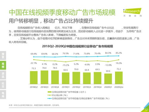 逆風(fēng)前行，韌性增長 艾瑞咨詢解讀2020年Q1中國新經(jīng)濟(jì)市場與Q2展望