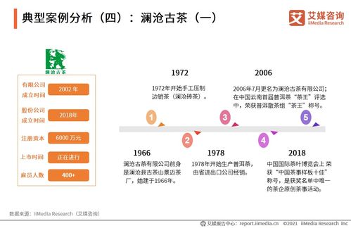 2020年中國茶葉行業市場現狀與用戶消費洞察分析