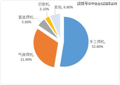 2020年中國焊接與切割設備市場需求潛力研究與市場競爭戰略咨詢預測